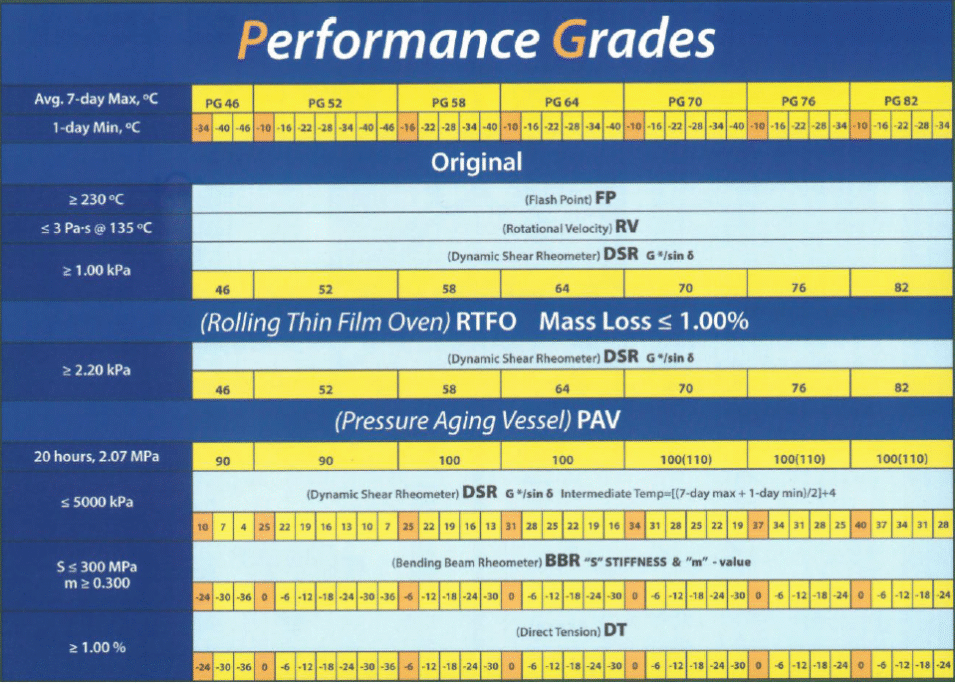performance_grade